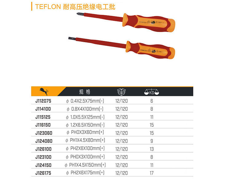 TEFLON 耐高壓絕緣電工批