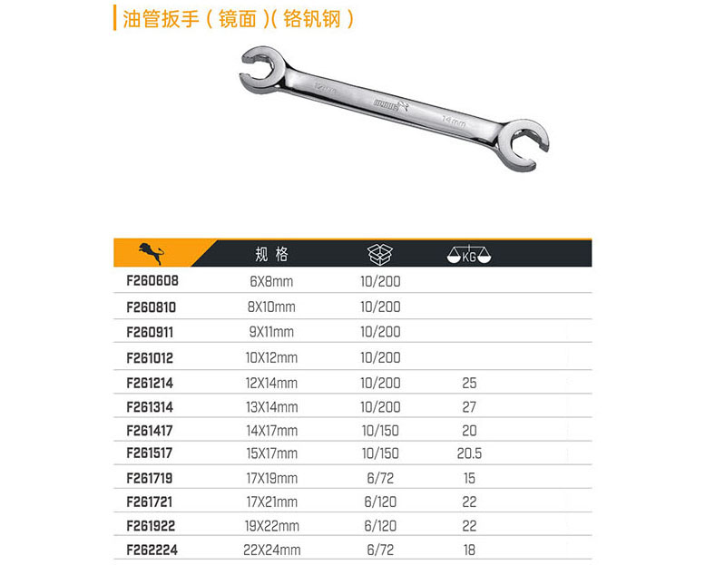 油管扳手（鏡面）（鉻釩鋼）