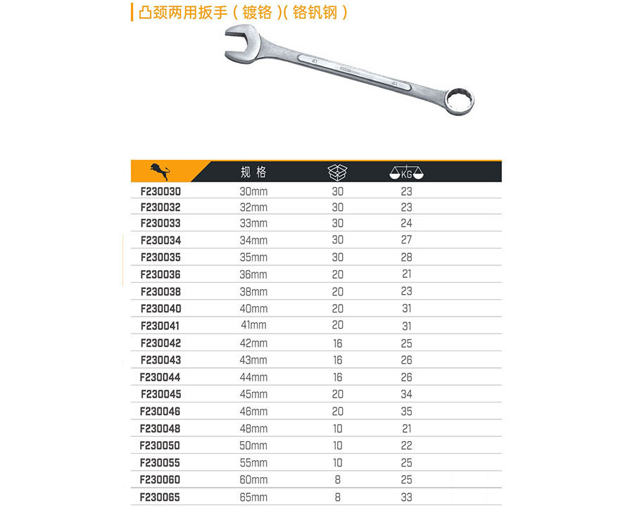 凸頸兩用扳手（鍍鉻）（鉻釩鋼）