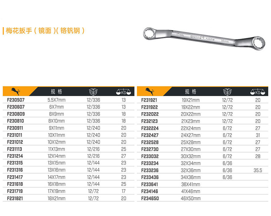 梅花扳手（鏡面）（鉻釩鋼）