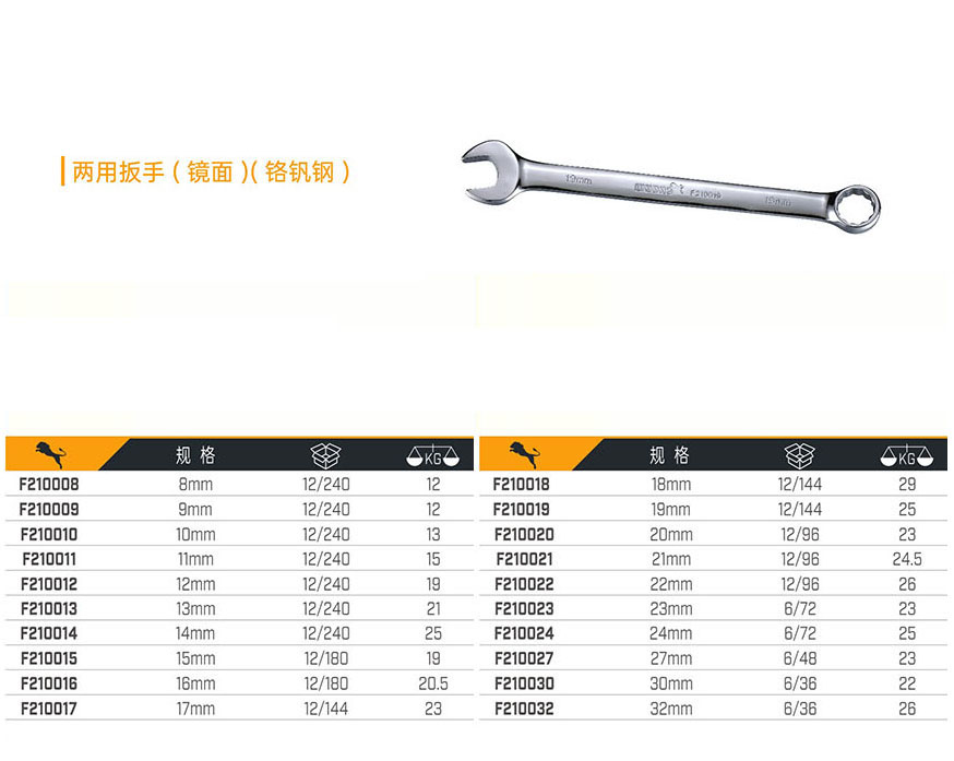 兩用扳手（鏡面）（鉻釩鋼）