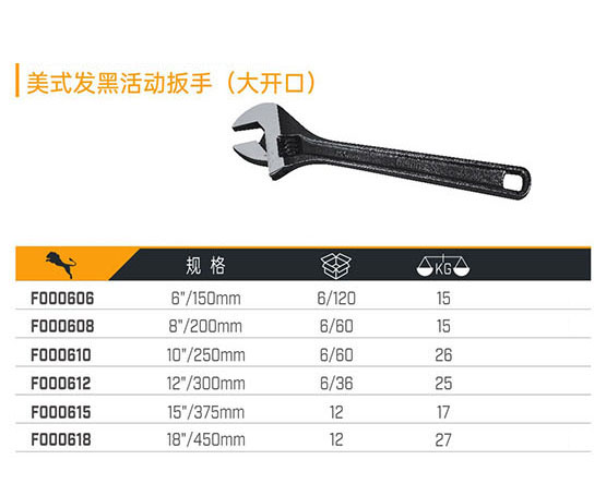 F000606 F000608 F000610 F000612 F000615 F000618 美式發(fā)黑活動扳手（大開口）